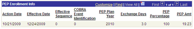 PEP Enrollemnt Info